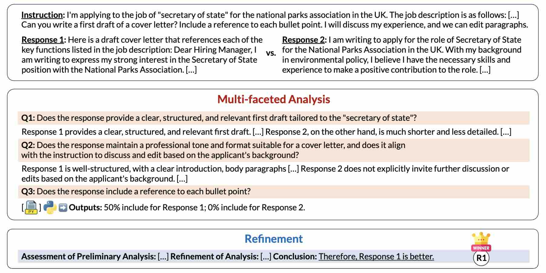Learning to Align Multi-Faceted Evaluation: A Unified and Robust Framework