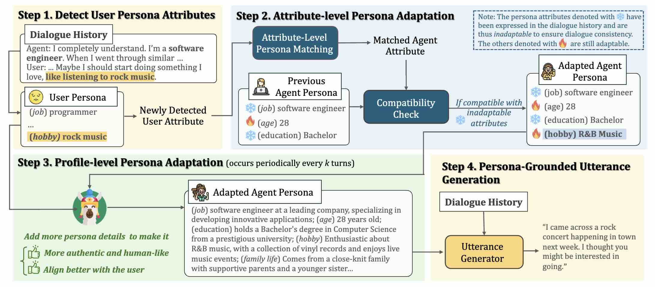 AutoPal: Autonomous Adaptation to Users for Personal AI Companionship