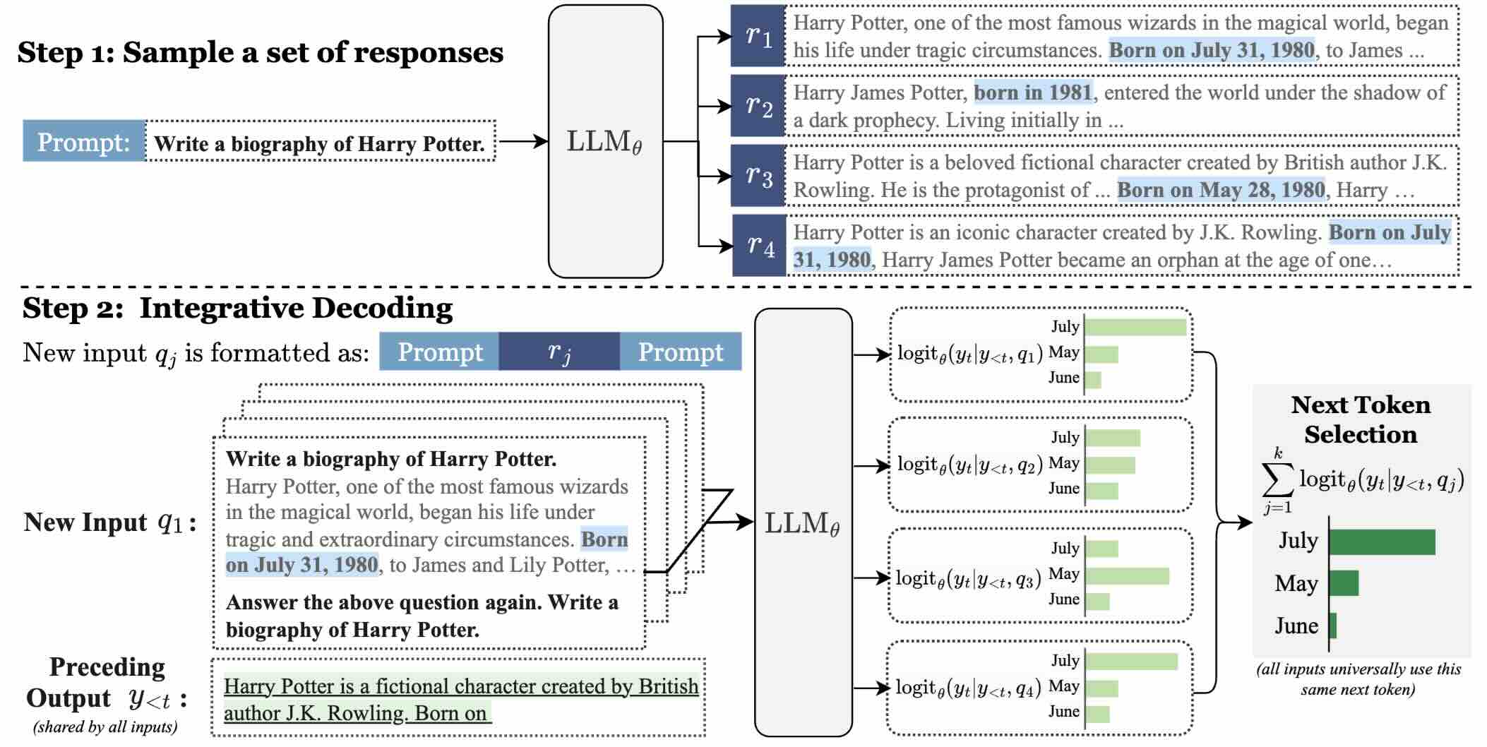 Integrative Decoding: Improving Factuality via Implicit Self-consistency