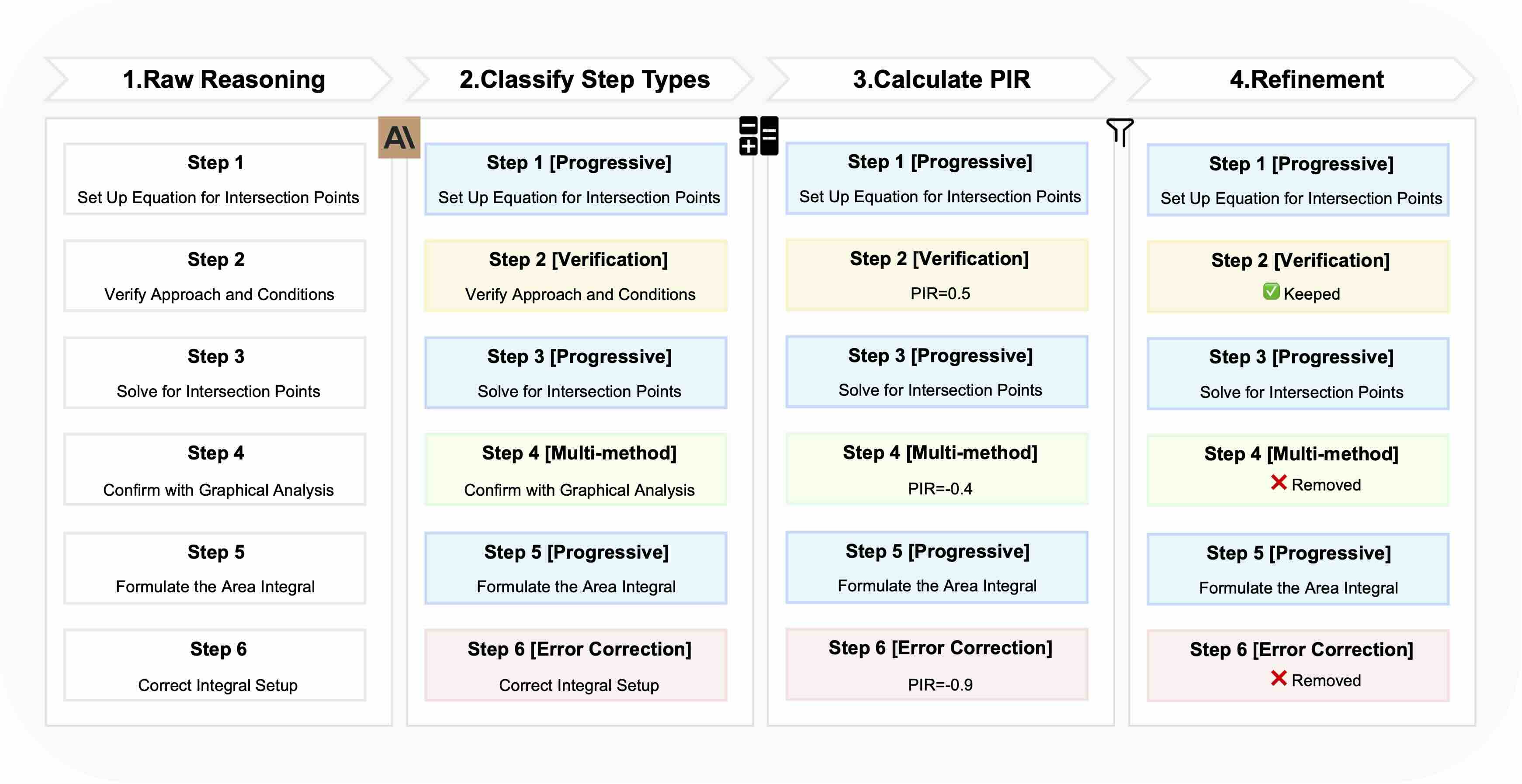 LIMOPro: Reasoning Refinement for Efficient and Effective Test-time Scaling