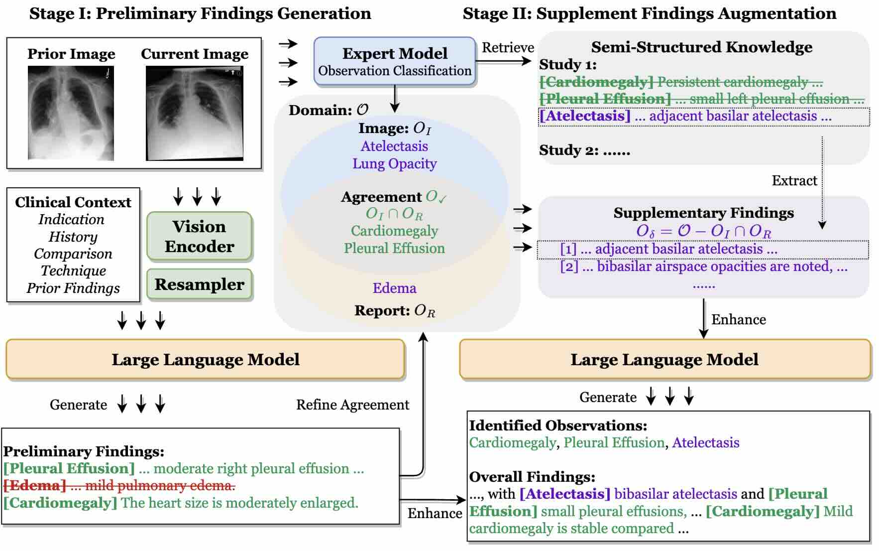 RADAR: Enhancing Radiology Report Generation with Supplementary Knowledge Injection