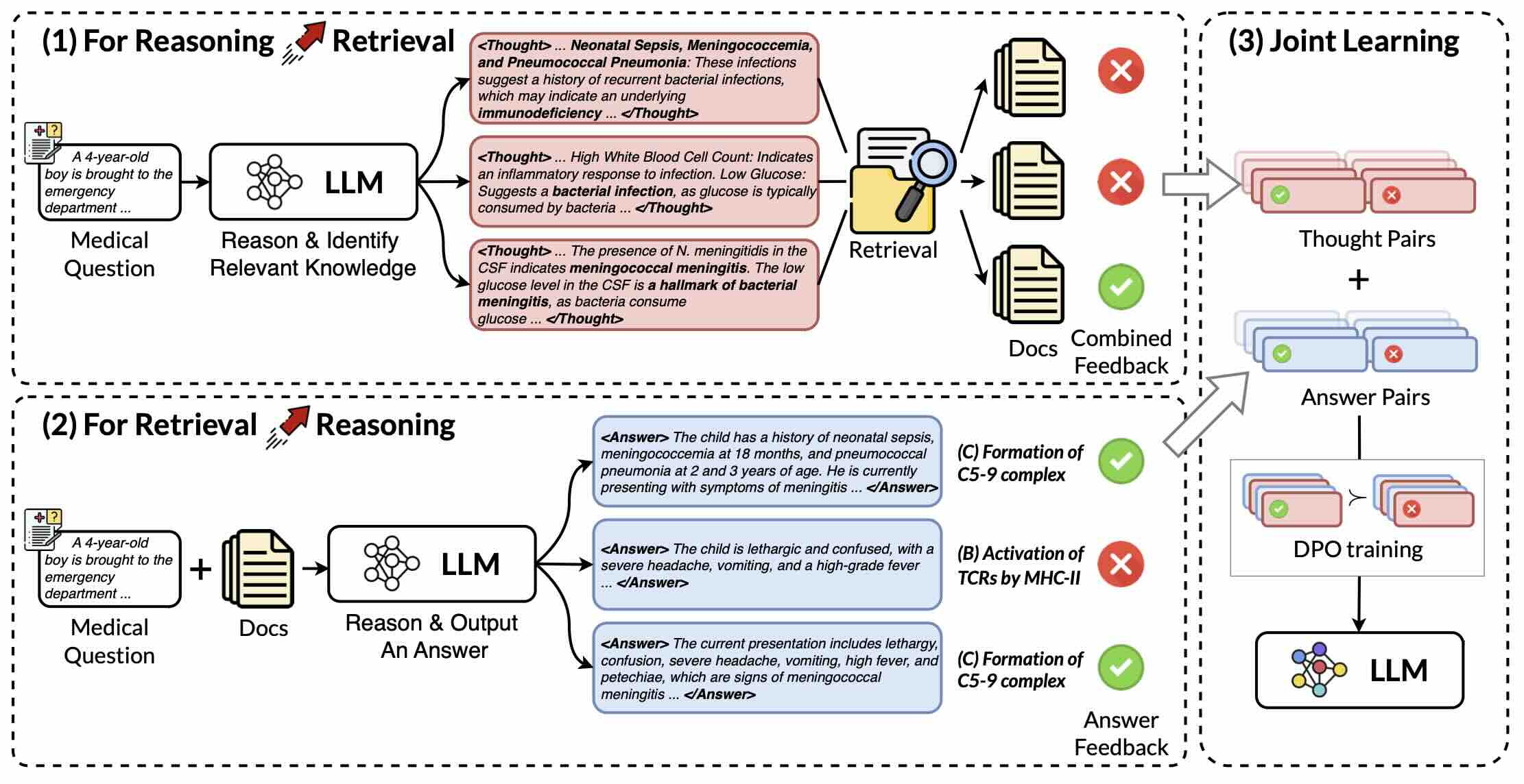 RAR^2: Retrieval-Augmented Medical Reasoning via Thought-Driven Retrieval